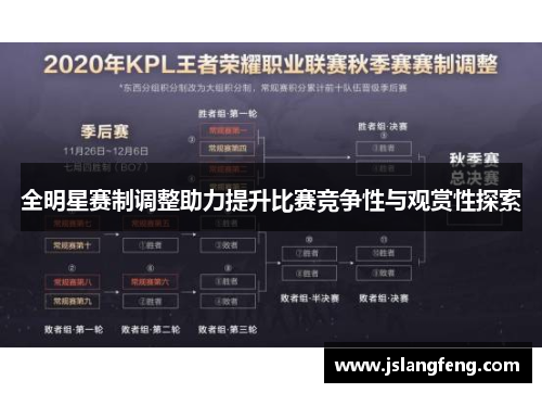 全明星赛制调整助力提升比赛竞争性与观赏性探索