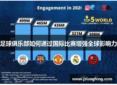 足球俱乐部如何通过国际比赛增强全球影响力
